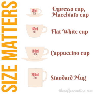 One size DOES NOT fit all: Coffee Cup Sizes